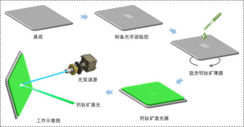 長春應化所等在新型半導體激光器研究中取得突破 為高性能激光器件鋪平道路